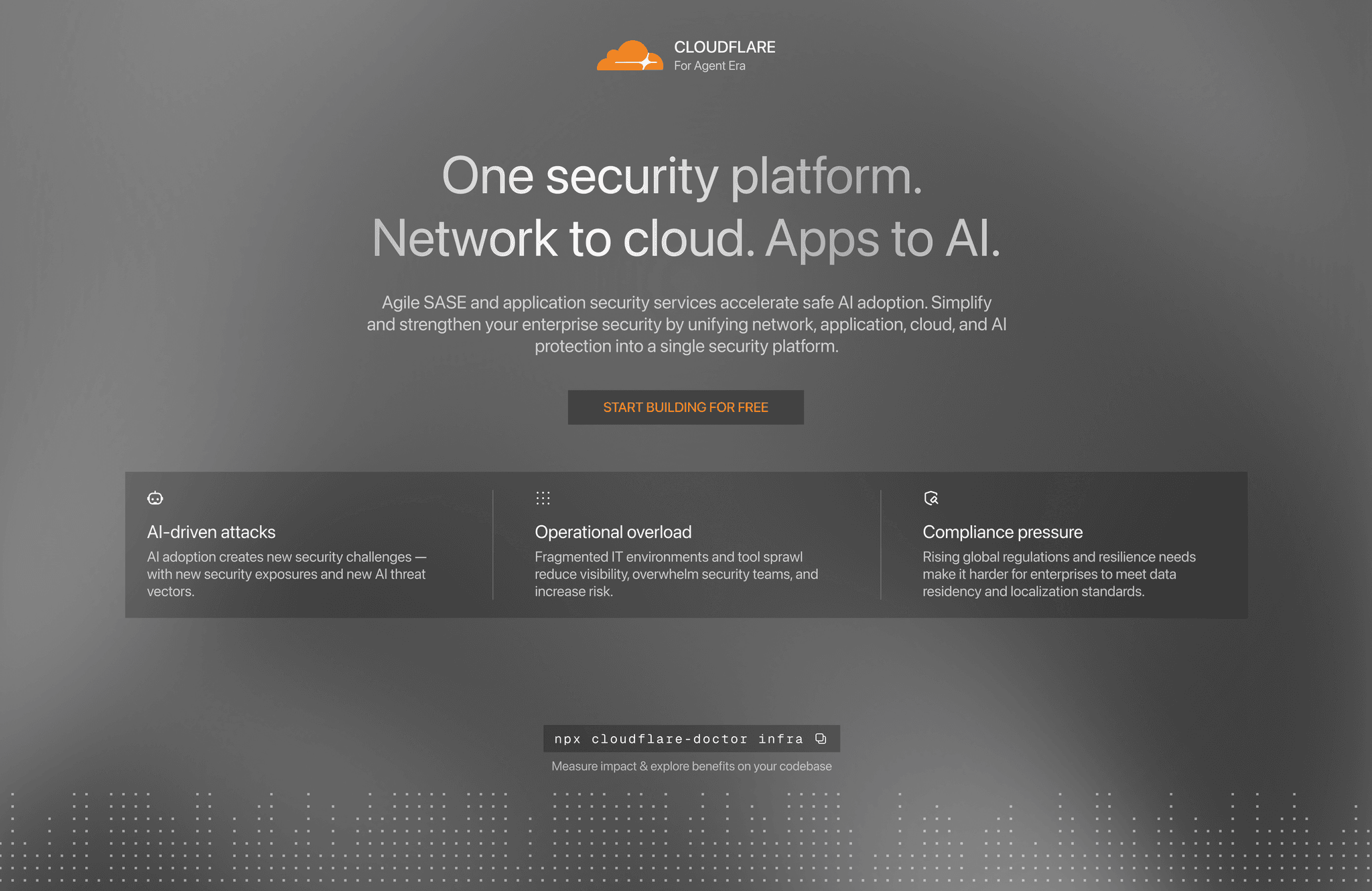 Cloudflare security